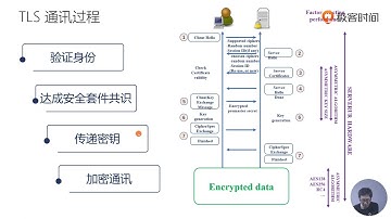 53 h2：在TLS上从HTTP 1升级到HTTP 2
