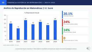 PRESENTACIÓN ACA 2  ANALITICA DE DATOS   POWER BI
