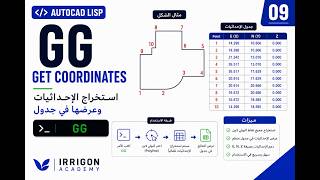 AutoCAD Lisp | Coordinates Table