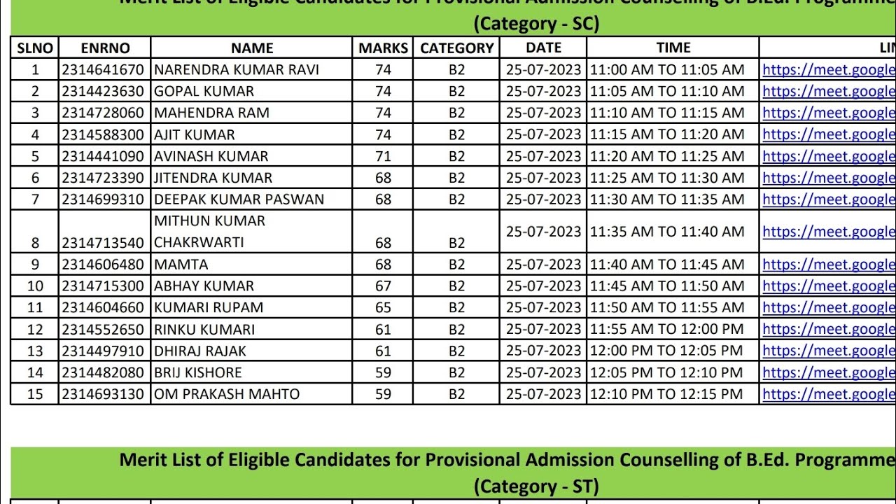 IGNOU B.Ed. admission। merit list। waiting merit list। rc patna। rc darbhanga।cut off list। ignou