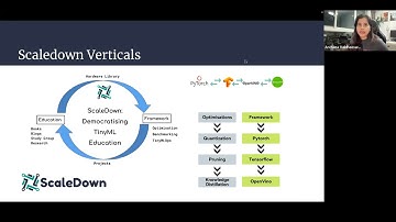 tinyML Talks Singapore: Introduction to ScaleDown: An Open Source Initiative