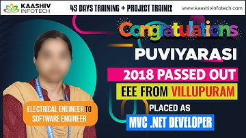 🚀How to become a full stack developer: The basics | MVC .Net Developer #dotnetdeveloper