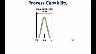 process capability and process capability index   YouTube 480p