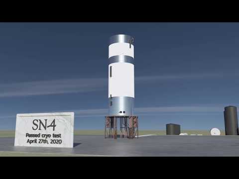SpaceX's Starship Test History