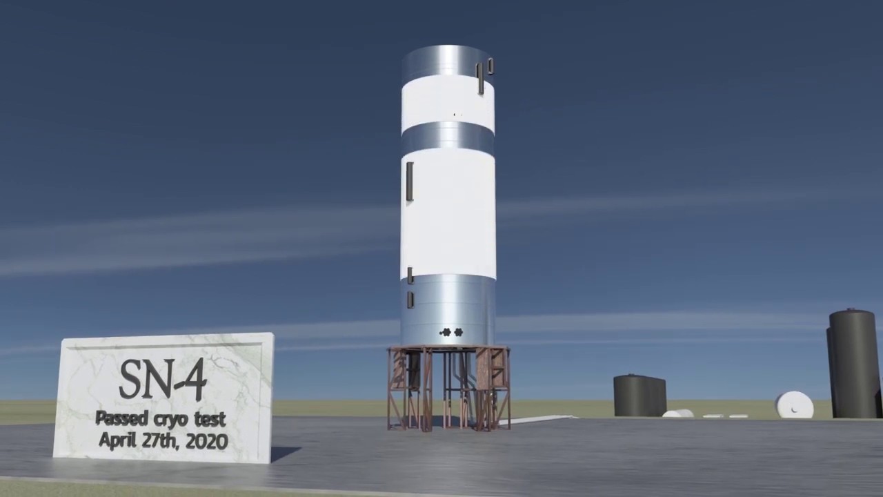 SpaceX's Starship Test History