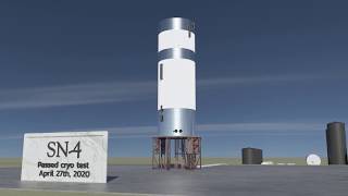 Spacexs Starship Test History