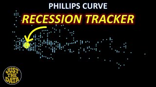 Inflation & Jobs Tracker (2025): Put Economic Theory to Practice - Phillips Curve
