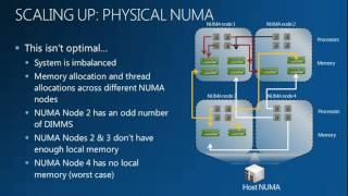 MMS 2012 Hyper V Storage and Networking in Windows Server "8"