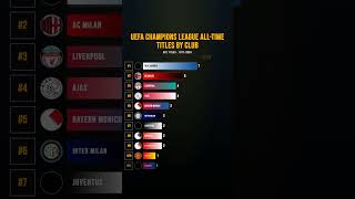 UEFA Champions League All-Time Titles | Real Madrid, AC Milan, Bayern, Liverpool &amp; Barcelona
