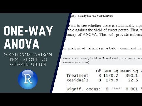 One way analysis of variance using R