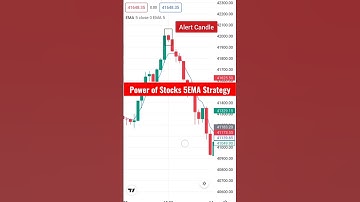 Power of Stocks 5EMA Strategy | 5EMA Strategy of Power of Stocks #tradingwithinder #nifty #shorts