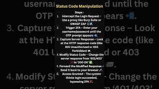 Bypass 2FA like a Pro bug bounty hunter | 6 techniques to bypass 2FA #bugbounty #CyberSecurity Wealth