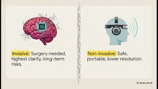 Beyond Human Limits The Future of Brain Computer Interfaces 2050