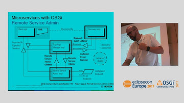 Microservices with OSGi