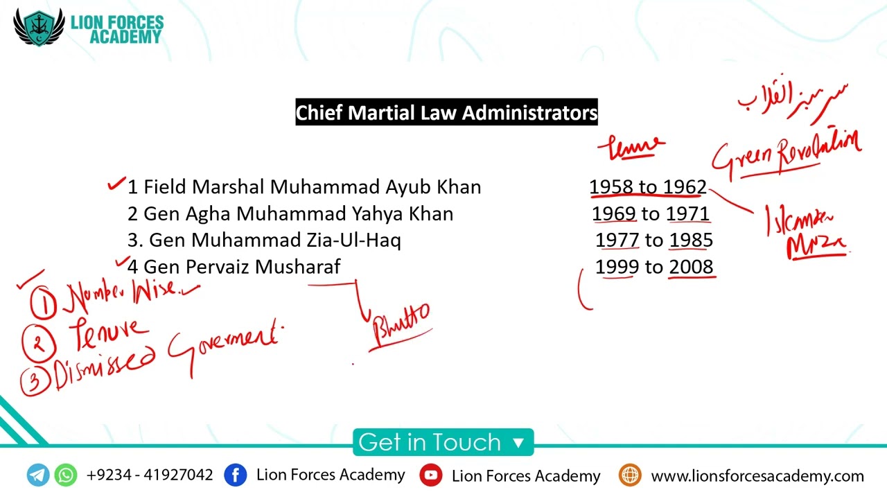 Martial Law Administrators