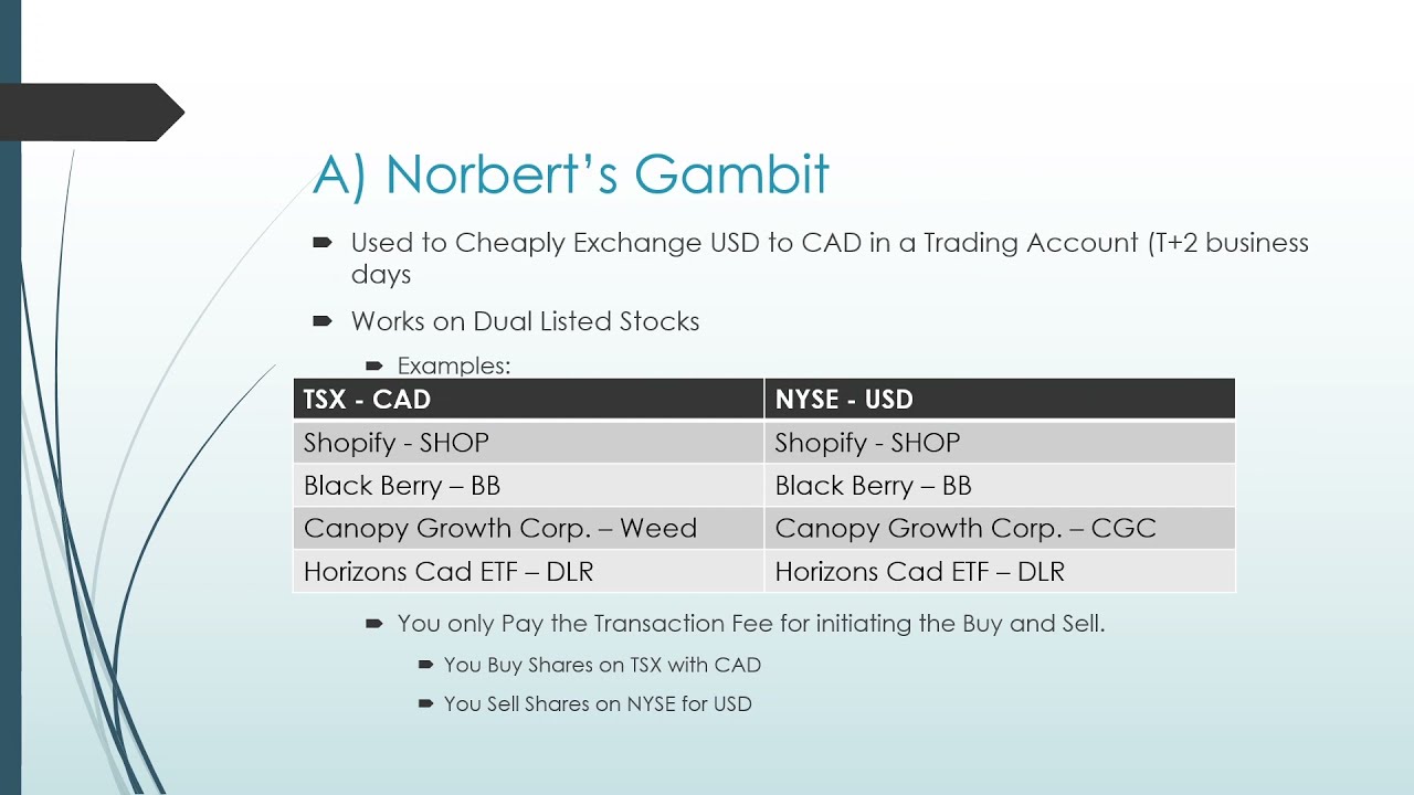 How to Convert USD to CAD in Trading Account Part I: FX Conversion Choices