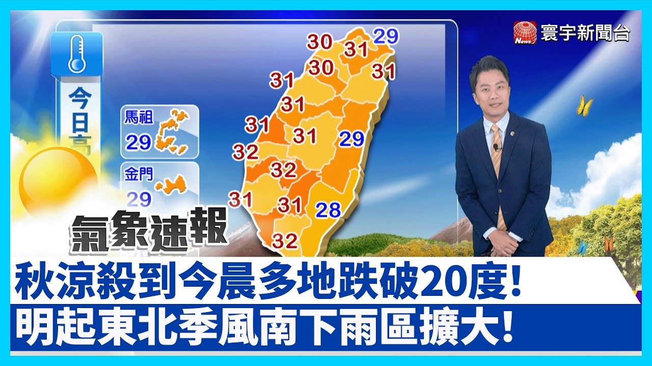 首波東北季風明日報到!今日全台晴朗微熱 中南部及花東防午後陣雨 紫外線偏高請注意防曬【#出門看氣象】|#寰宇財經新聞 縮圖