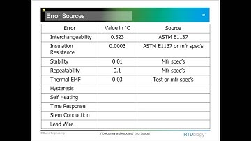 RTD Accuracy and Associated Error Sources