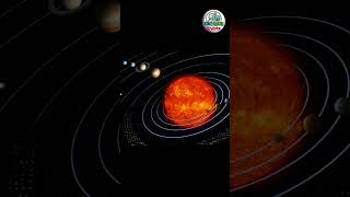 What are exoplanets? | Facty Science | Q&A | GK | #Shorts