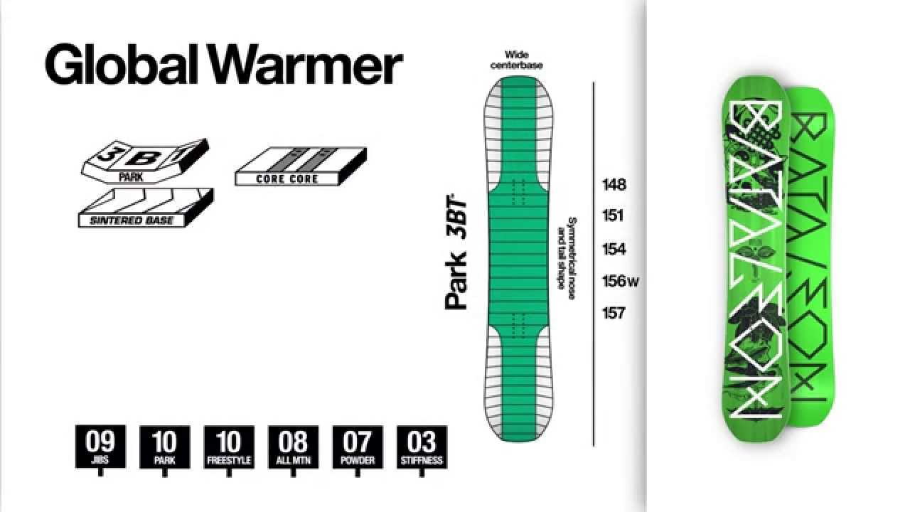 BATALEON GLOBAL WARMER 1516 HD