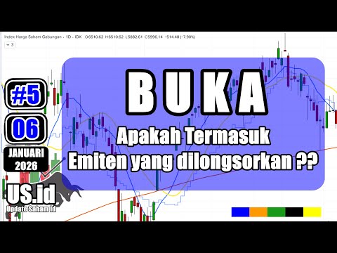 060125 SAHAM BUKA APAKAH TERMASUK EMITEN YANG DILONGSORKAN?