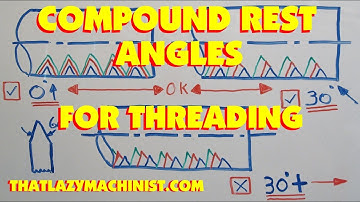 COMPOUND REST ANGLES FOR THREADING, 0°, 29° , 30° OR 90°. Advantages & disadvantages of each angle.