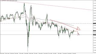 USD/JPY Technical Analysis for October 12, 2020 by FXEmpire