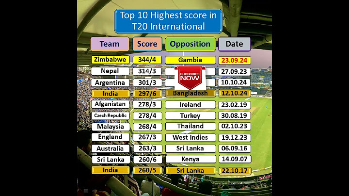 Highest score in t20 | Zimbabwe vs Gambia | World record of Zimbabwe