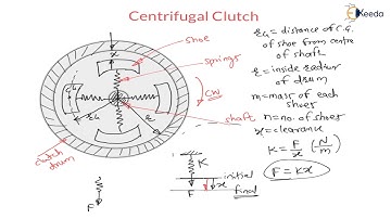 Explained: Centrifugal Clutch | Design of Brakes and Clutches | GATE Machine Design