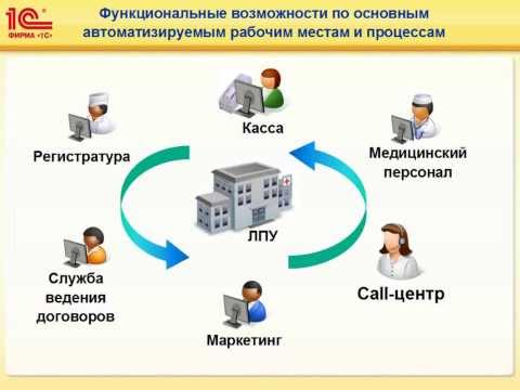 Презентация программы