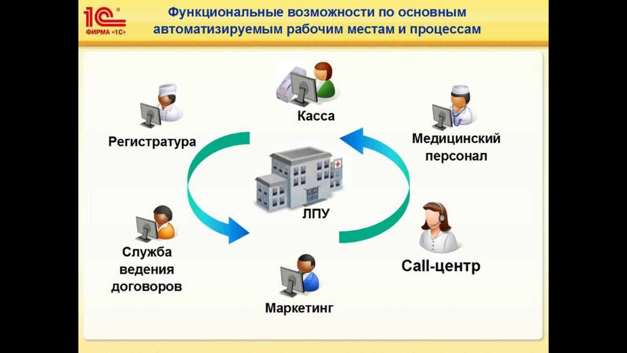 Презентация на тему: "Выполнила: Жилинская К.Т. 3 курс, 29 группа, ЛФ. Для успеш