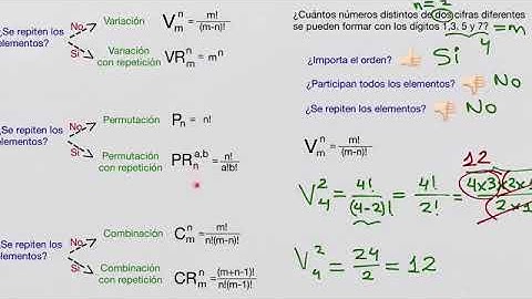 Permutación: Combinatoria variaciones permutaciones combinaciones