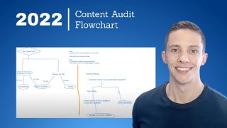 How To Do A Content Audit -- Flowchart & Walkthrough For Websites
