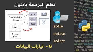 stdin stdout stderr streams in python الدرس 6 تيارات ادخال البيانات و اخراجها و ارجاع الاخطاء