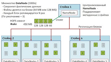 Модуль №2 Архитектура Hadoop