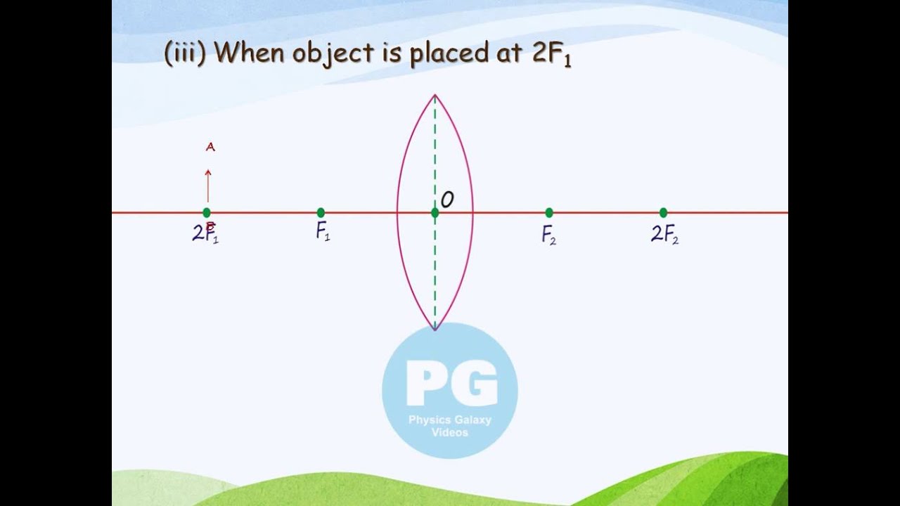 Image formation by Convex Lens (GA_M-RFR17)