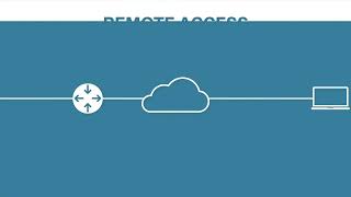 VPNs Explained - Site-to-Site + Remote Access