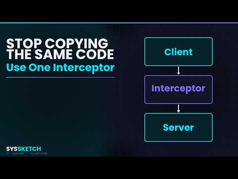What Is An Interceptor? (Request & Response Pipelines, Explained)