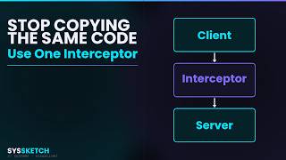 What Is An Interceptor (Request & Response Pipelines, Explained)