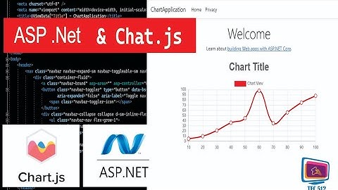 How to Use chart in Asp .Net | chart.js and Asp .net