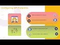 Dell Boomi API Tutorial 🚀 | Boomi API Training 🎓 | API Development Tutorial 📢