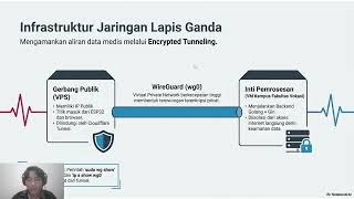 PBL 3 -  Cloud Computing - Kelompok 3
