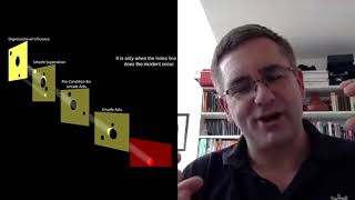 What Is Reasons Swiss Cheese Model? With Gareth Lock Aglx