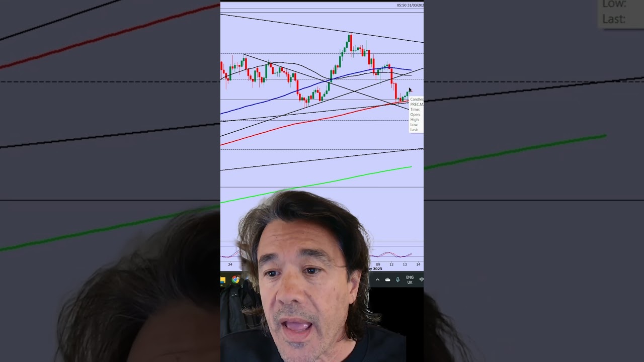 Gold & NZDJPY trade levels for today.