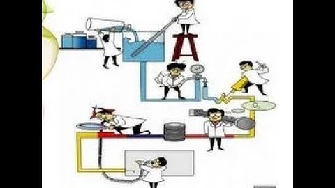 Chromo HPLC Software N2000 offline Demo