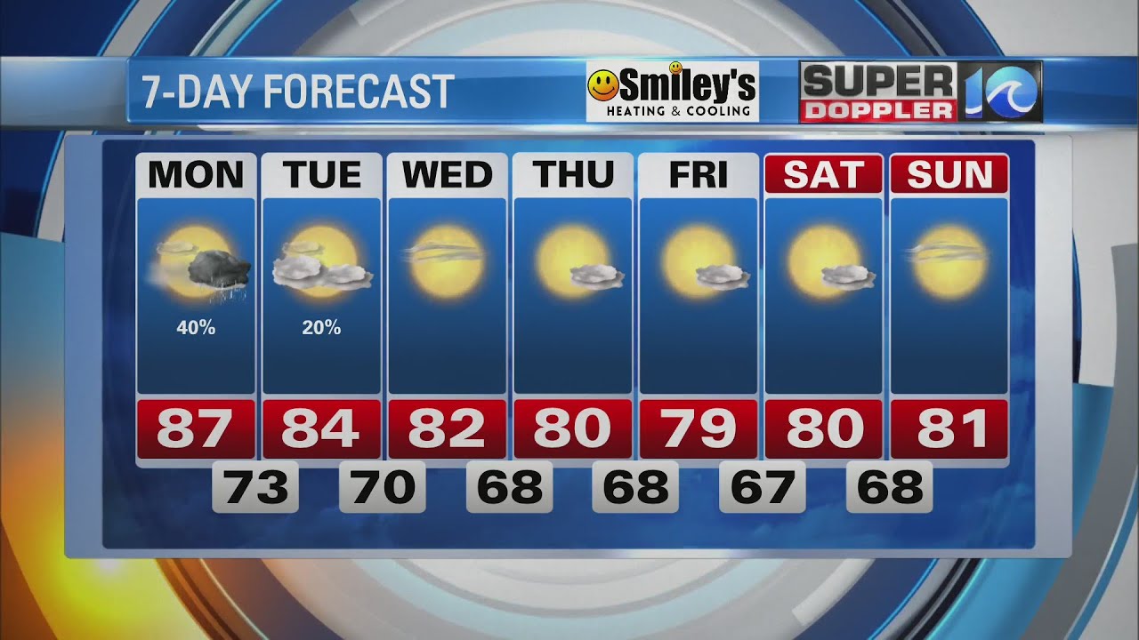 WAVY Weather Evening Update | September 11, 2022