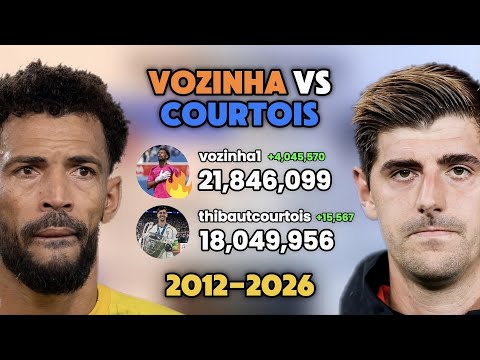 Vozinha vs Courtois | Follower Count Battle (2012-2026)