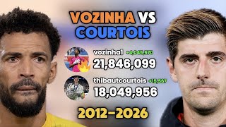 Vozinha vs Courtois | Follower Count Battle (2012-2026)