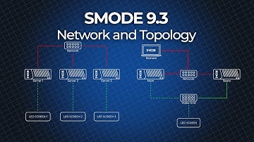 SMODE 9.3 - Network and Topology