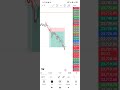 Nifty50 Live Trade | Price Action | 22 May